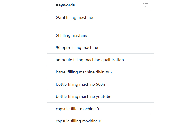 如何推廣我的外貿(mào)獨(dú)立站？看看這5條關(guān)鍵建議！